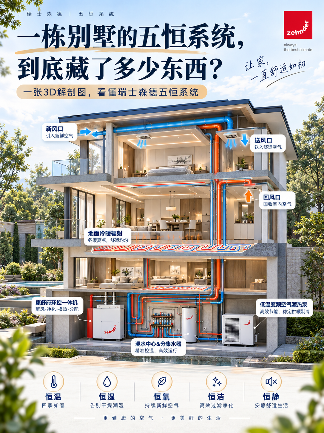 濮阳五恒系统到底怎么工作的？一张解剖图看懂